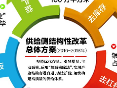 2017年這些門窗廠商將面臨淘汰出局?！！