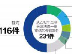 抄底靜海傳銷窩點(diǎn)：聚點(diǎn)如垃圾堆 墻上各種宣言