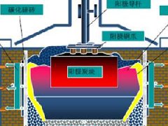 挪威科納斯：獨(dú)特的鋁電解槽主動(dòng)冷卻技術(shù)