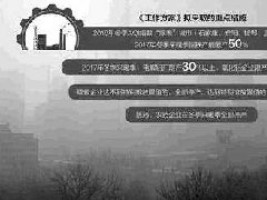 冬季限產(chǎn)開始，電解鋁價格有望繼續(xù)上漲