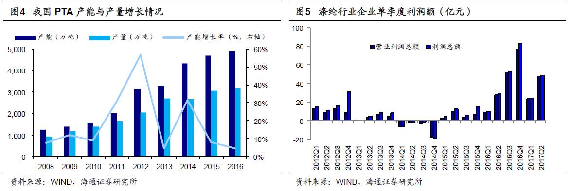 煤、鋼、有色，誰(shuí)在竊喜，誰(shuí)在憂慮？