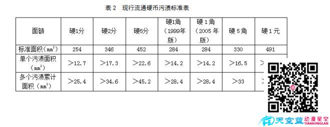 現(xiàn)行流通硬幣規(guī)格標準圖2.jpg