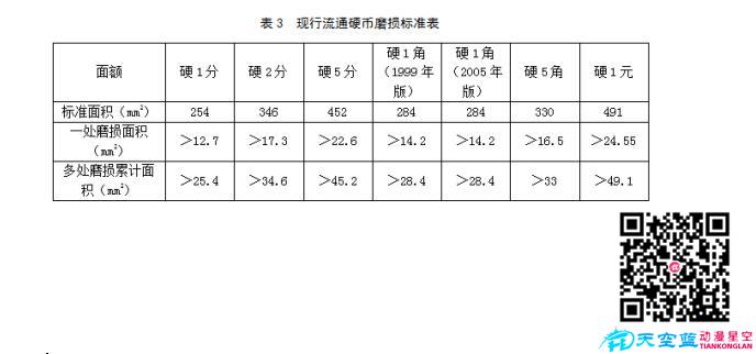 磨損標準見下表.jpg