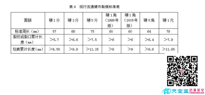 累積長度標準見下表.jpg