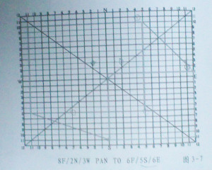 動(dòng)畫(huà)制作中安全框尺寸大小