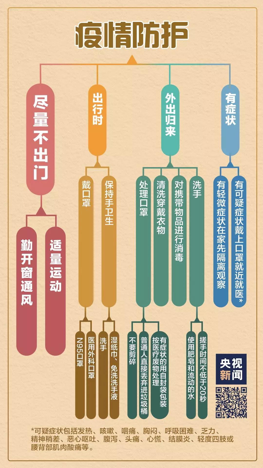 新型冠狀病毒感染的肺炎防控形勢(shì)嚴(yán)峻.jpg