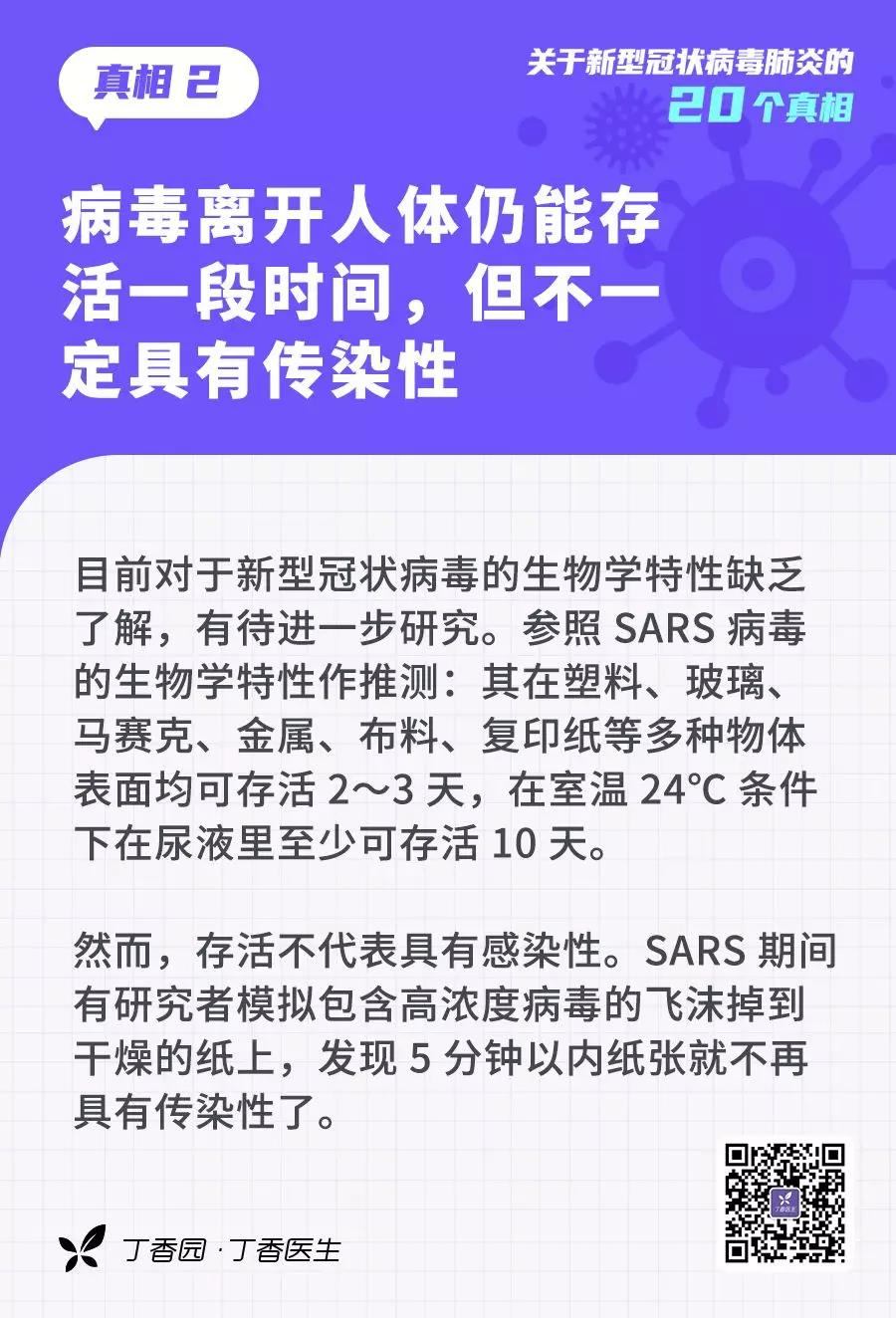 新型冠狀病毒離開人體仍能存活一段時間，但不一定具有傳染性.jpg