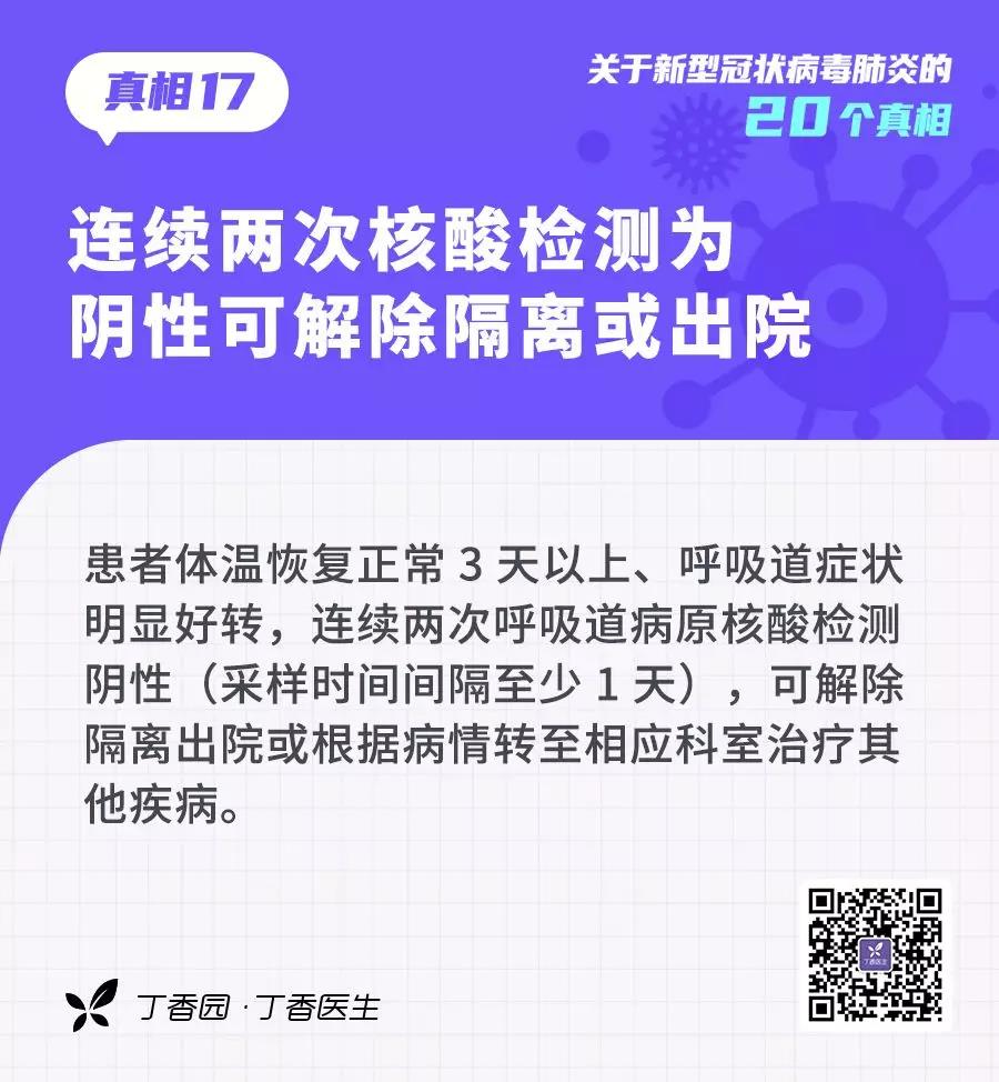 預防新型冠狀病毒：連續(xù)兩次核酸檢測為陰性可解除隔離或出院.jpg