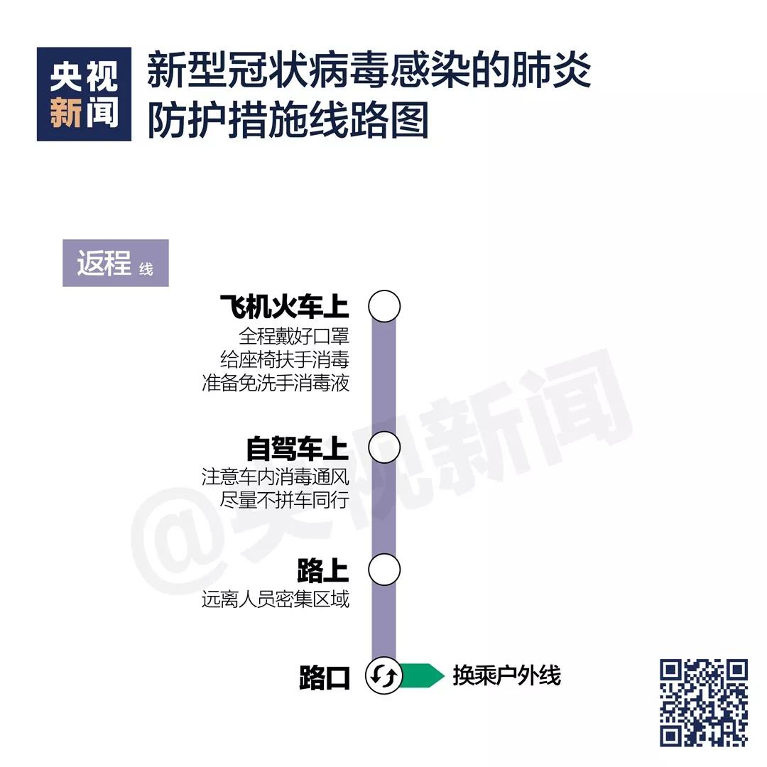 新型冠狀病毒感染的肺炎防護(hù)措施線路圖《返程》.jpg