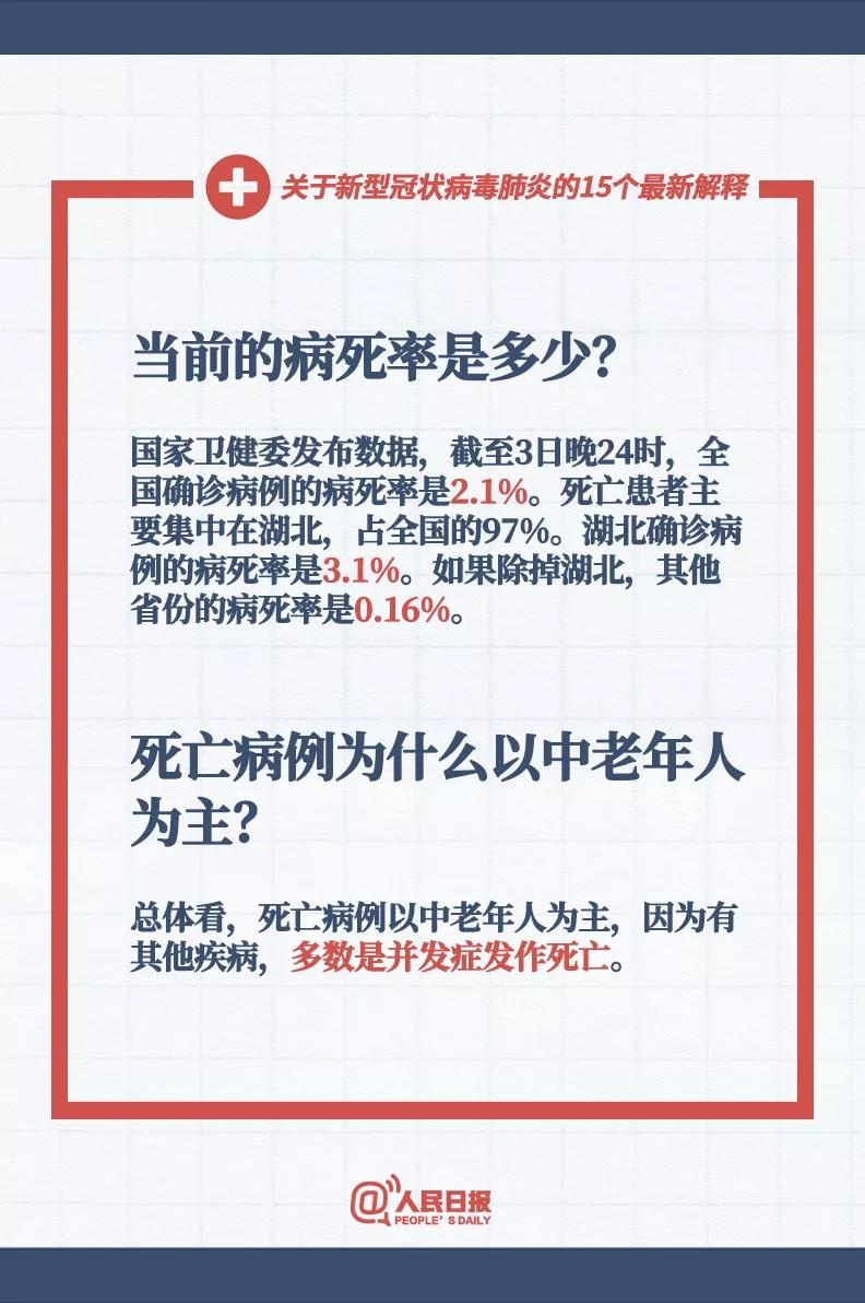 當(dāng)前新型冠狀病毒的病死率是多少，新型冠狀病毒死亡病例為什么以中老人為主？.jpg