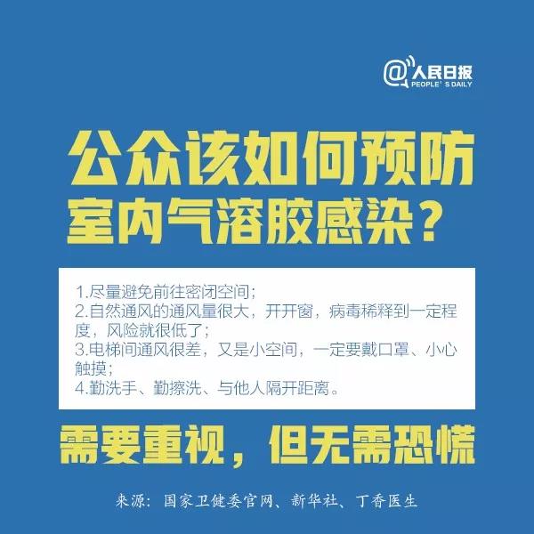 防控新型冠狀病毒：公眾該如何預(yù)防室內(nèi)氣溶膠感染？.jpg