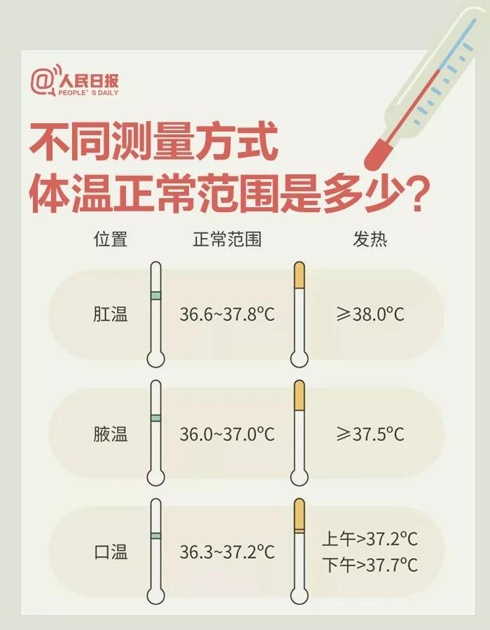 不同測量方式體溫正常范圍是多少？.jpg