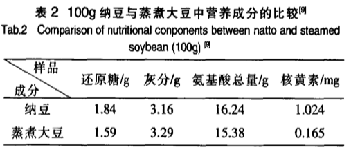 納豆真的能預(yù)防新冠肺炎嗎？