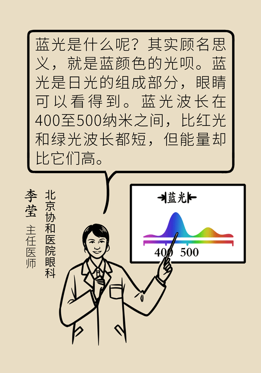 防藍光眼睛保護是怎么回事？