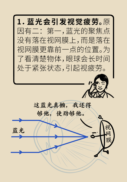 防藍光眼睛保護是怎么回事？