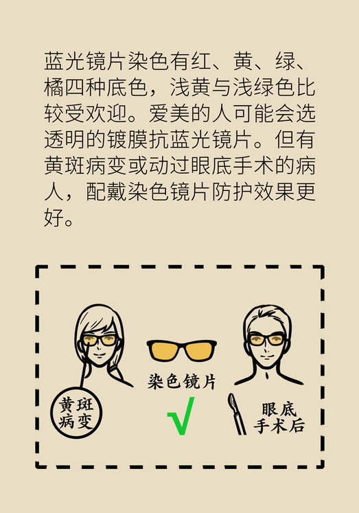 防藍光眼睛保護是怎么回事？