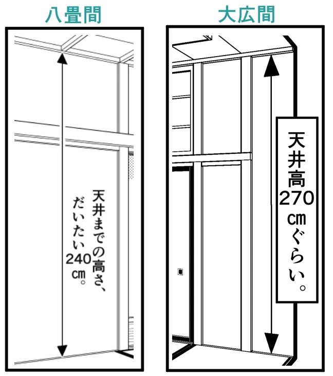 野比大雄的家！畫一個日式房間需要注意什么？