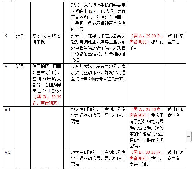 掃黑除惡動畫制作劇本鏡頭二.jpg