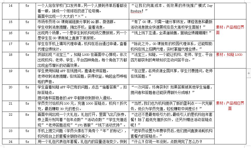 讓我們向高成本、低效果的傳統(tǒng)推廣模式Say Byebye！.jpg