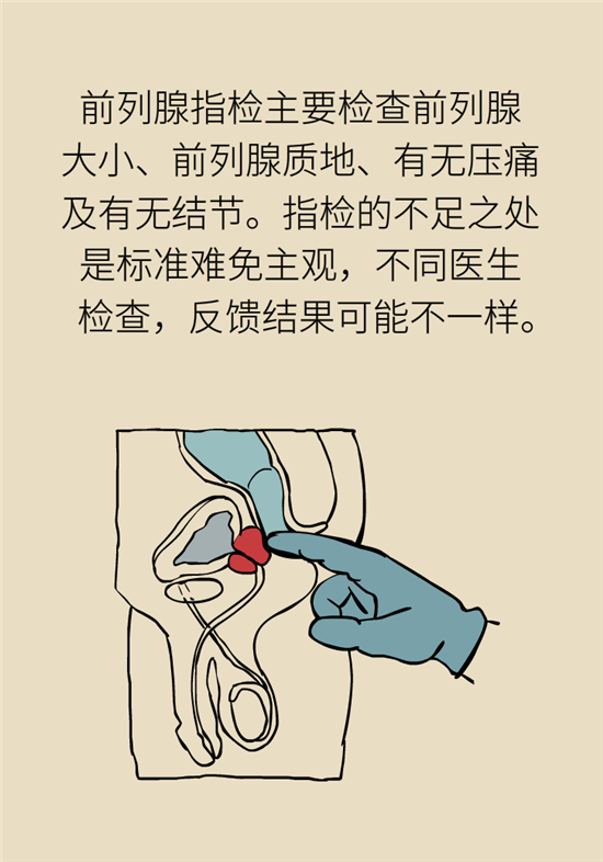 前列腺肥大了還能縮小嗎？