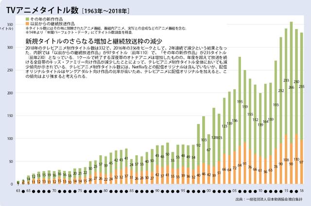 庵野秀明猜到了日本動畫的衰退，但沒有猜到中國人會出錢拯救業(yè)界