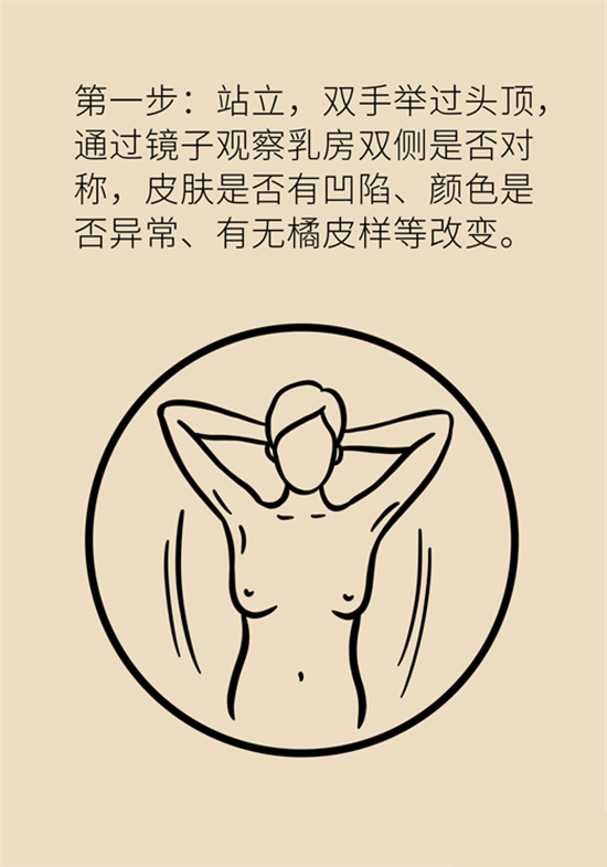 胸小是不是就不會(huì)患乳腺癌？