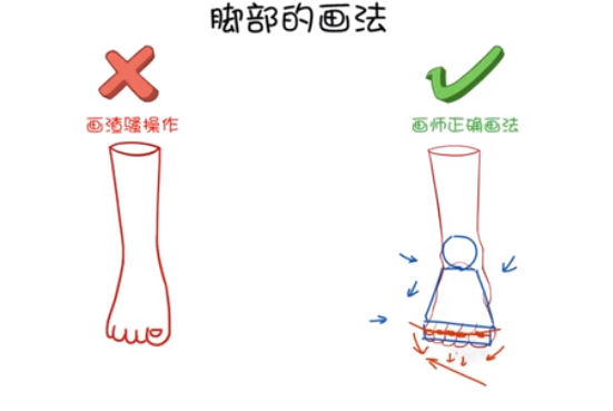 但人的腳有各種各樣的，有的人腳是比較傾斜的一字排開.png