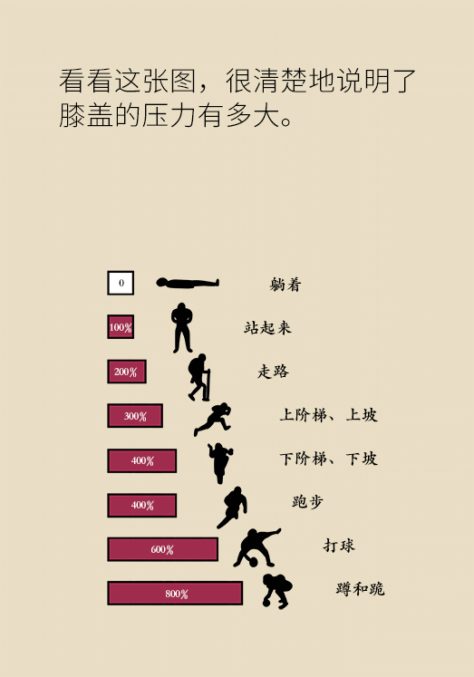 中老年人怎么保護(hù)膝關(guān)節(jié)？一定不要蹲著擦地板