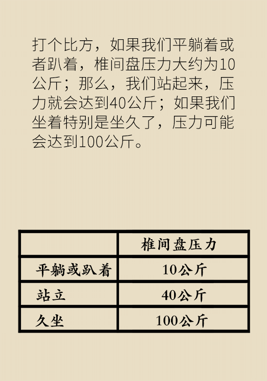 坐一天等于抽一包煙？專家：千萬(wàn)別疏忽