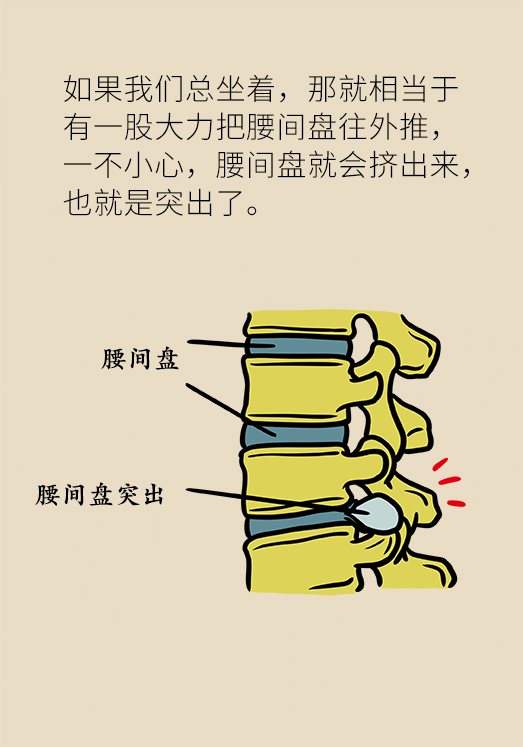 坐一天等于抽一包煙？專家：千萬(wàn)別疏忽