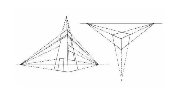 而通過透視圖我們也不難發(fā)現(xiàn)，從一點透視到三點透視它也是一個疊加的過程。.jpg