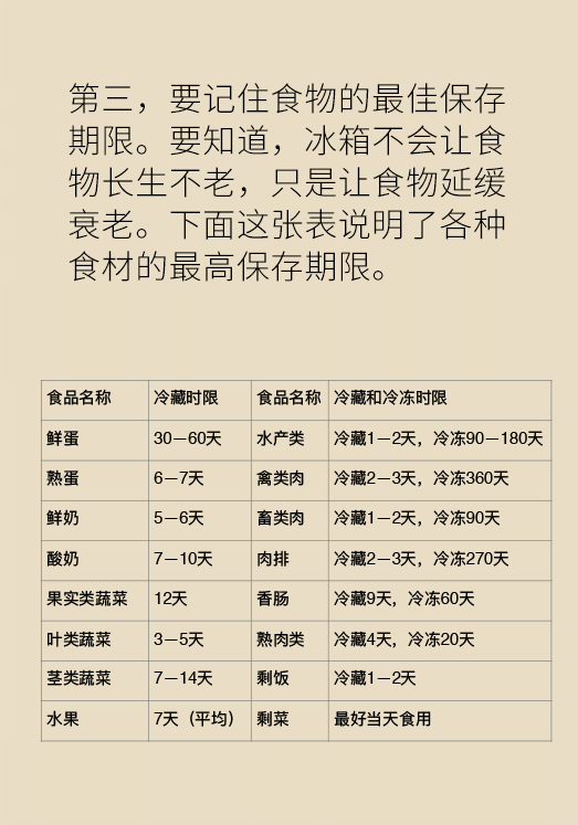 冰箱竟成了細菌的溫床？專家：正確使用是關鍵