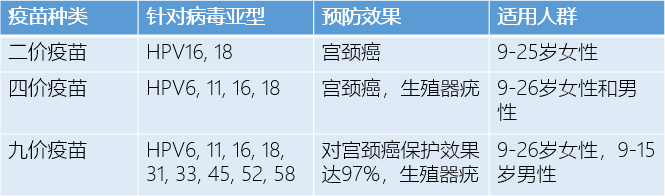 HPV疫苗大起底：不是預(yù)防宮頸癌的嗎，怎么男孩也要打？