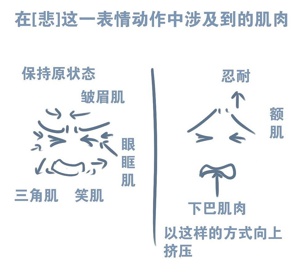 「動漫設(shè)計」人物表情大集合之【悲】不自勝