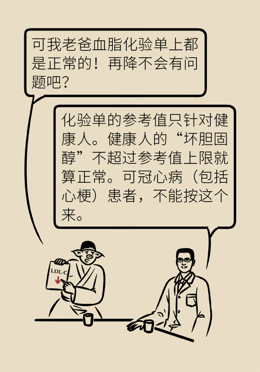 心梗動漫科普：血脂都正常就萬事大吉了嗎？