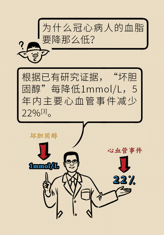 心梗動漫科普：血脂都正常就萬事大吉了嗎？