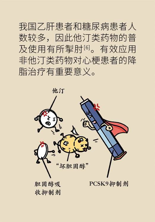 心梗動漫科普：血脂都正常就萬事大吉了嗎？