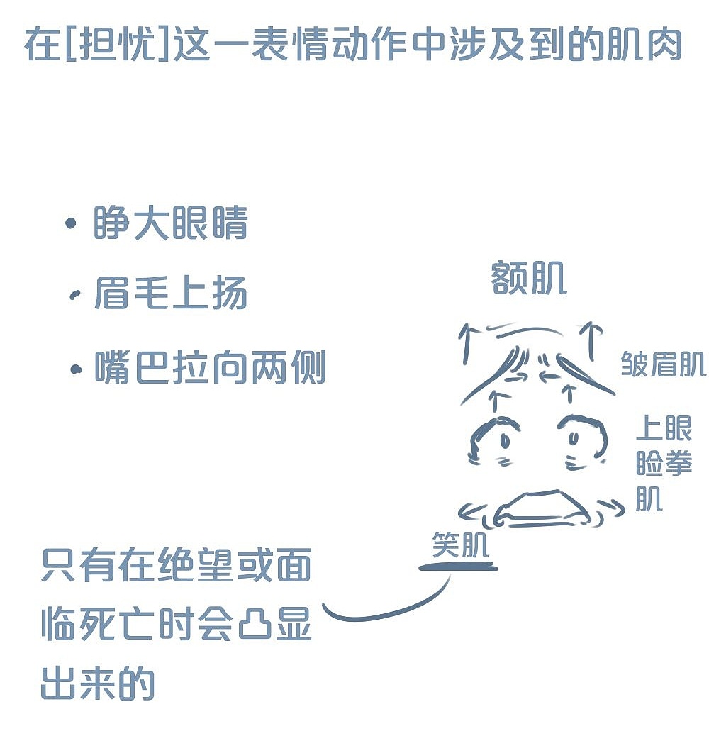 「動漫設(shè)計(jì)」人物表情大集合之【憂】心忡忡