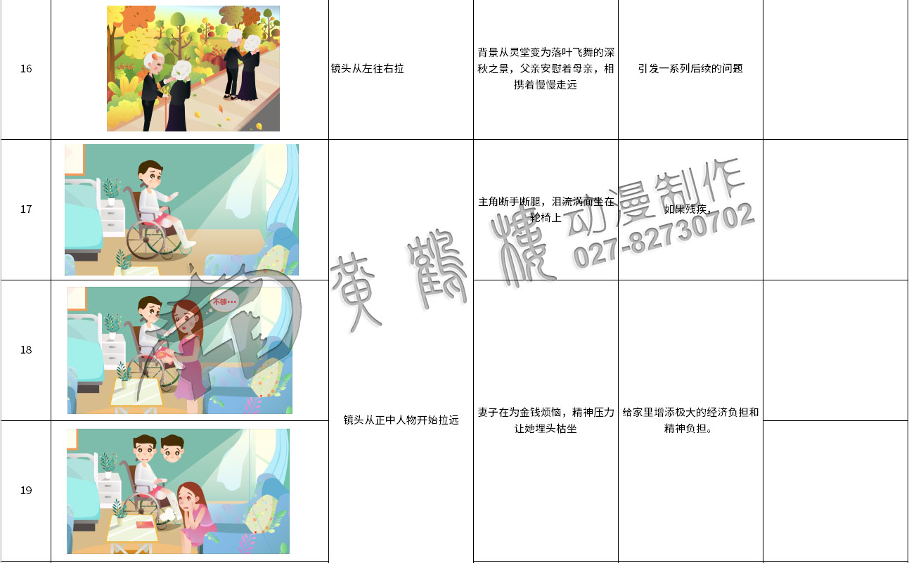 mg動畫制作《太平洋保險：郵政簡易險》動漫宣傳片分鏡設(shè)計16-19.jpg