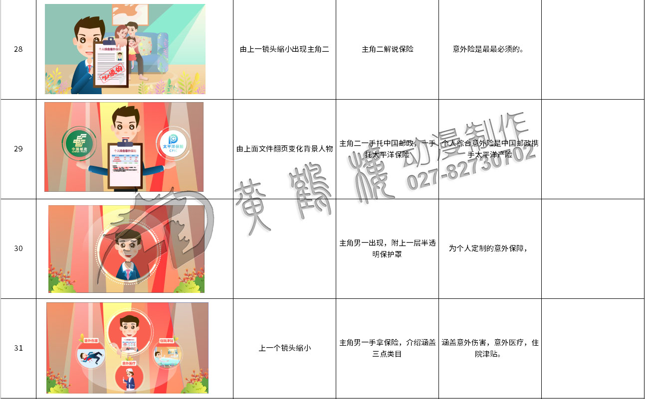 mg動畫制作《太平洋保險：郵政簡易險》動漫宣傳片分鏡設(shè)計28-31.jpg