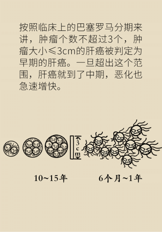 論發(fā)現(xiàn)早期肝癌的本事，cfDNA比AFP更精準(zhǔn)，比影像學(xué)更早一步