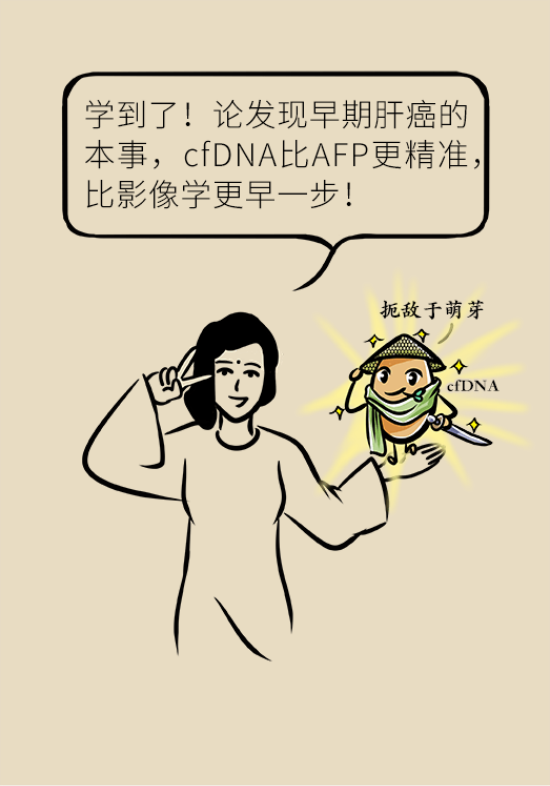 論發(fā)現(xiàn)早期肝癌的本事，cfDNA比AFP更精準(zhǔn)，比影像學(xué)更早一步