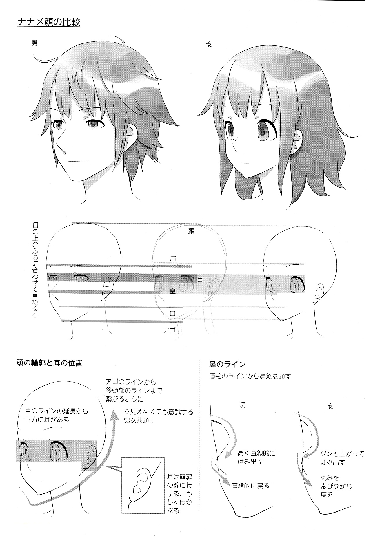 動(dòng)漫角色設(shè)計(jì)：描繪男女の差別