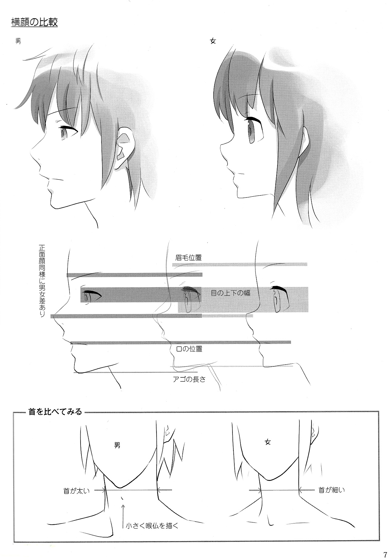 動(dòng)漫角色設(shè)計(jì)：描繪男女の差別