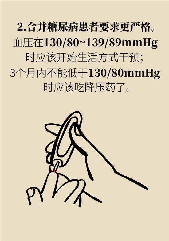 高血壓可以不吃藥嗎？專家：需要滿足這些條件