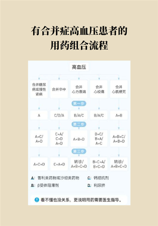 高血壓可以不吃藥嗎？專家：需要滿足這些條件