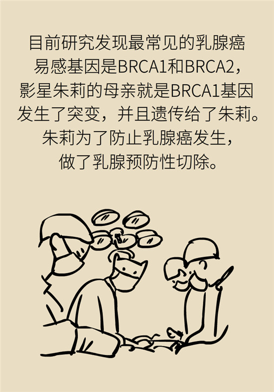 乳腺癌會(huì)遺傳嗎？這幾點(diǎn)幫你判斷遺傳性