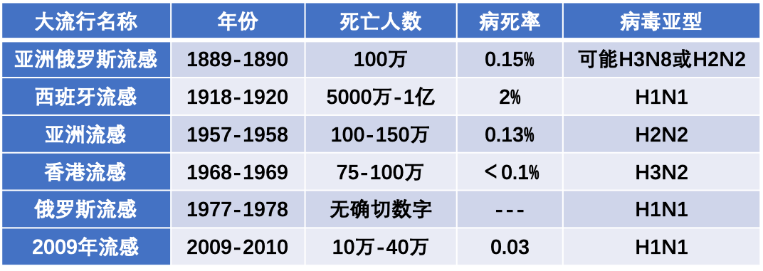 流感科普動漫制作