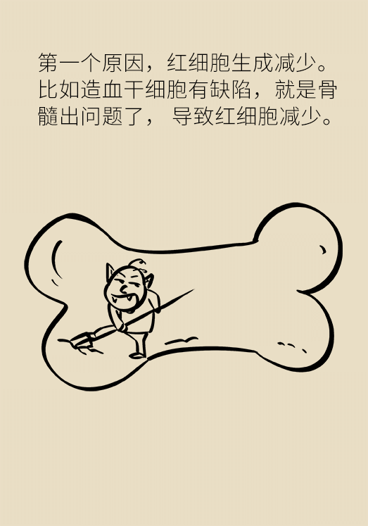 貧血科普動漫制作