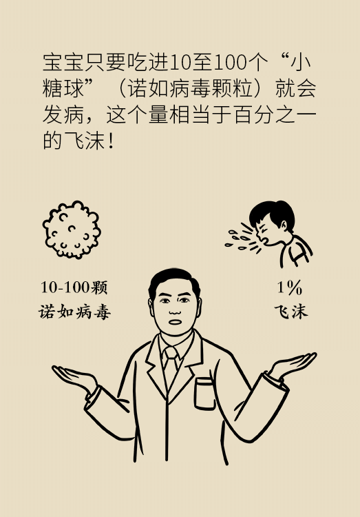 諾如病毒科普動(dòng)漫制作